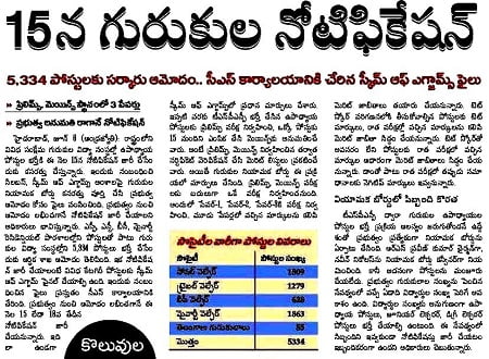 TS Gurukul Recruitment 2018